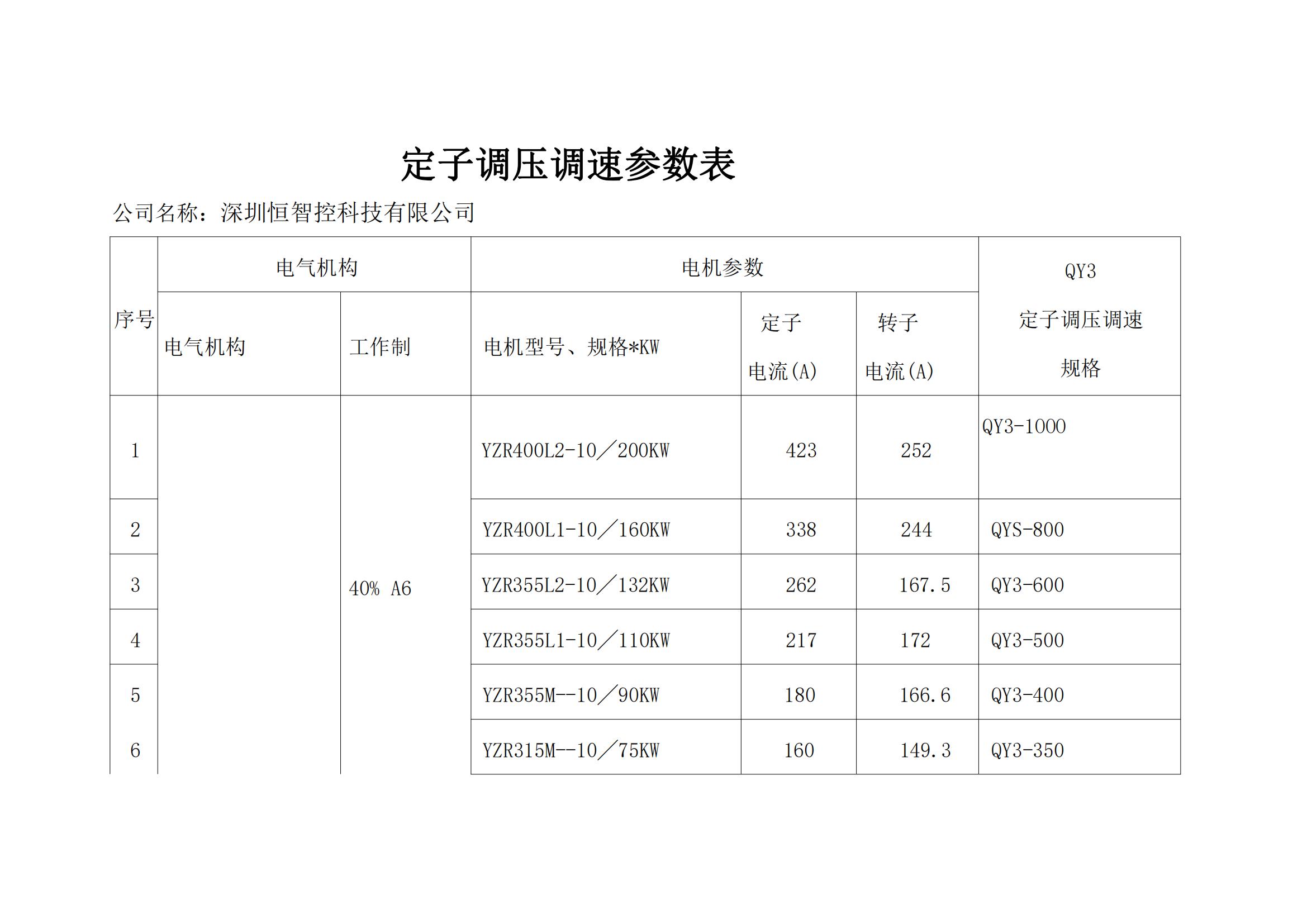 起重机定子调压调速参数表